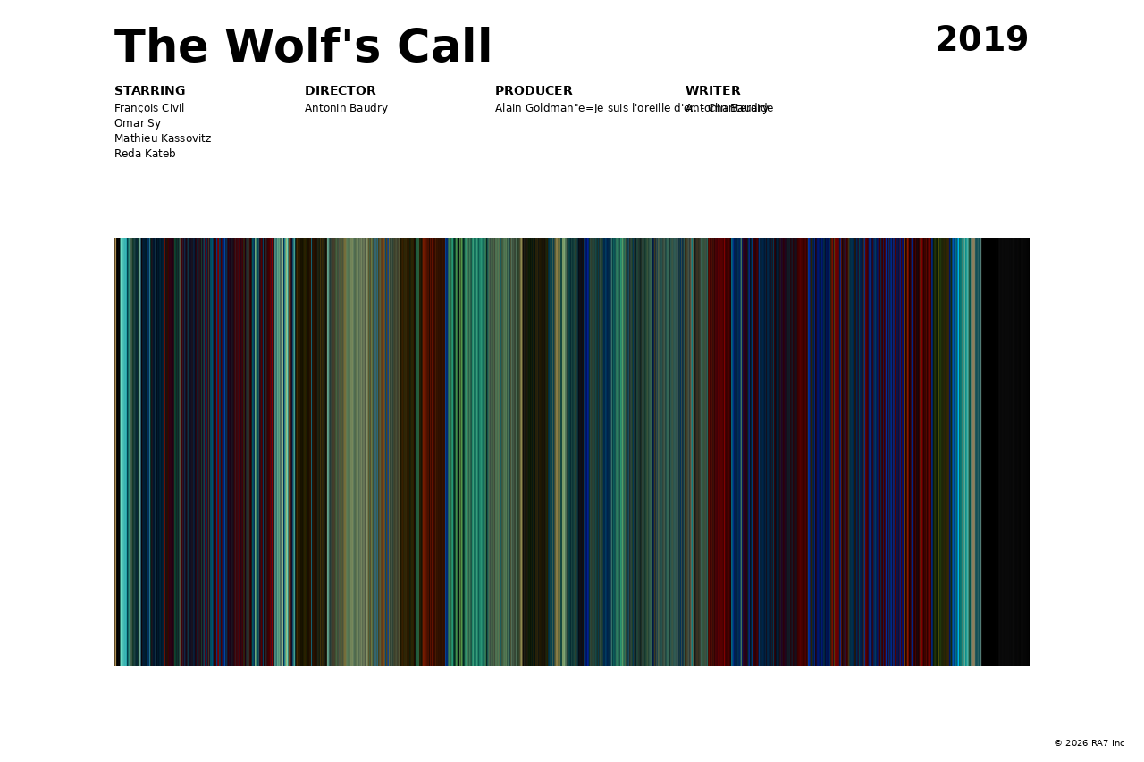 Poster preview for The Wolf's Call